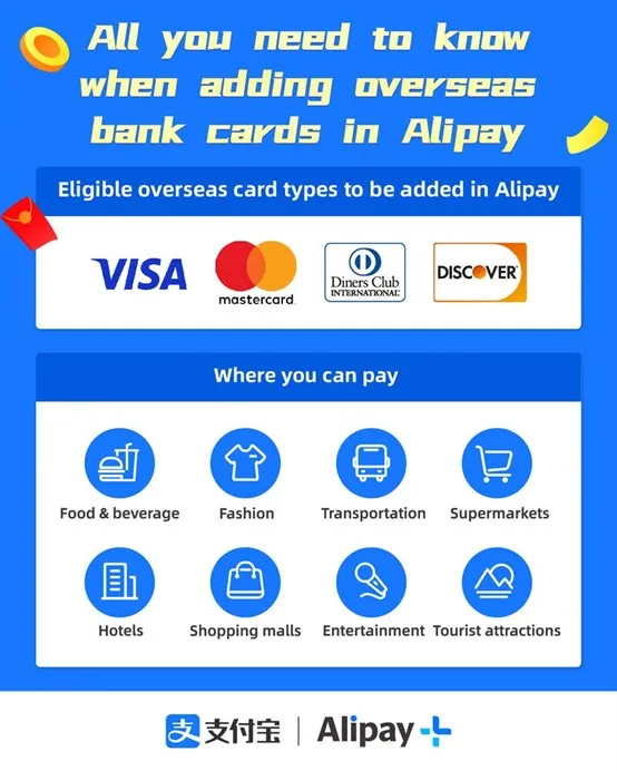Official Alipay guide showing eligible overseas card types and where travelers can pay