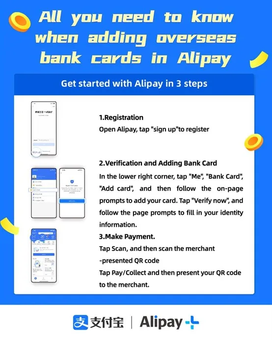 Official Alipay guide showing registration, verification, adding a bank card, and making payment