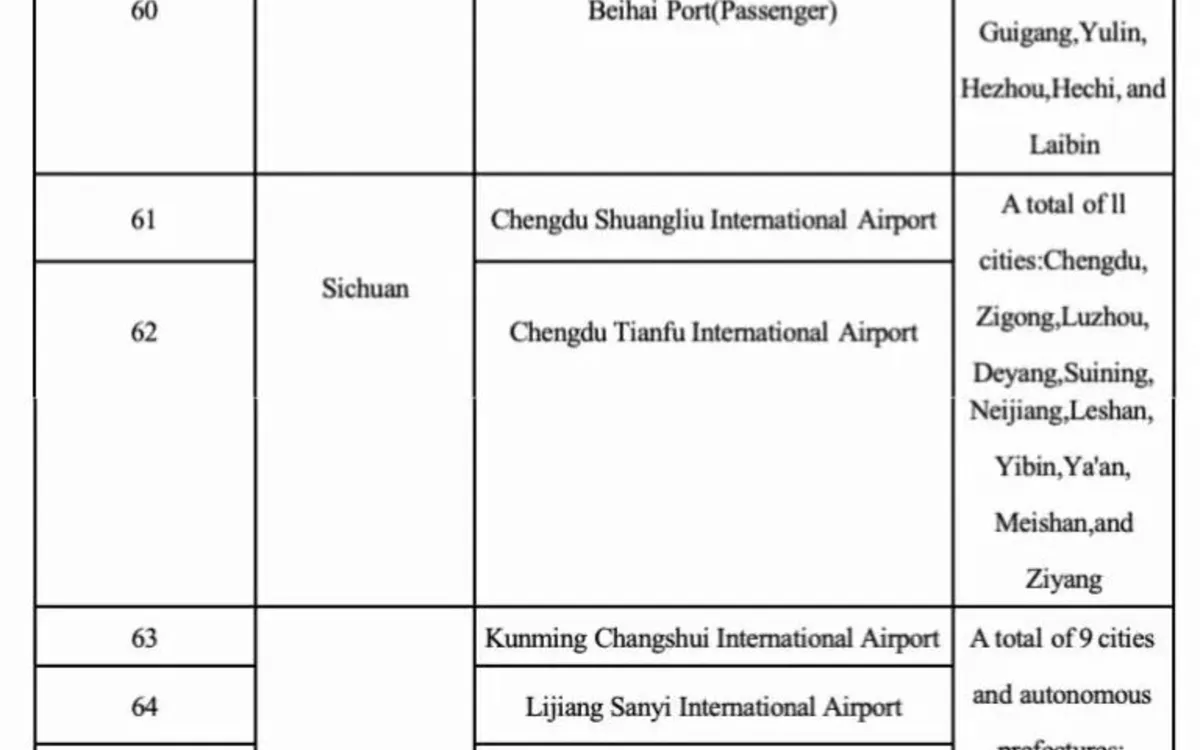 Official NIA table excerpt noting cross-province visits within permitted areas for 240-hour transit travelers