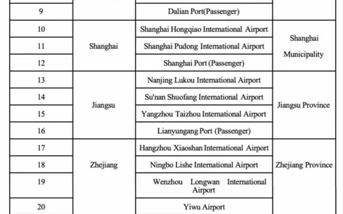 Official NIA table excerpt showing eligible ports and permitted stay areas for 240-hour visa-free transit